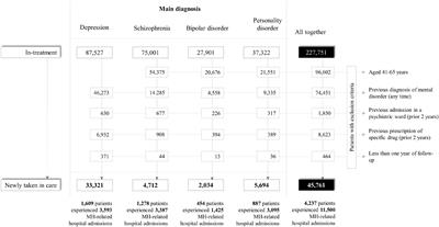 From contact coverage to effective coverage of community care for patients with severe mental disorders: A real-world investigation from Italy